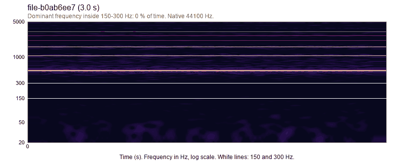 Spectrogram of water file 4, 3.0 seconds. One 530 Hz line. Energy in 150 to 300 Hz is 0.0 percent. 26.4 percent of samples are clipped.